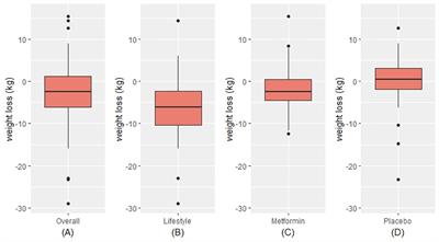 Longitudinal associations between microRNAs and weight in the diabetes prevention program